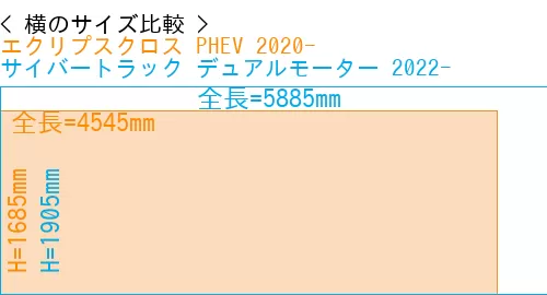 #エクリプスクロス PHEV 2020- + サイバートラック デュアルモーター 2022-